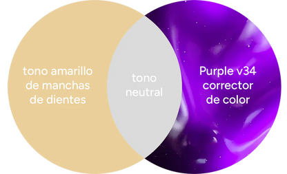 Obsessive Shine® –  Transforma tu sonrisa en solo 7 noches